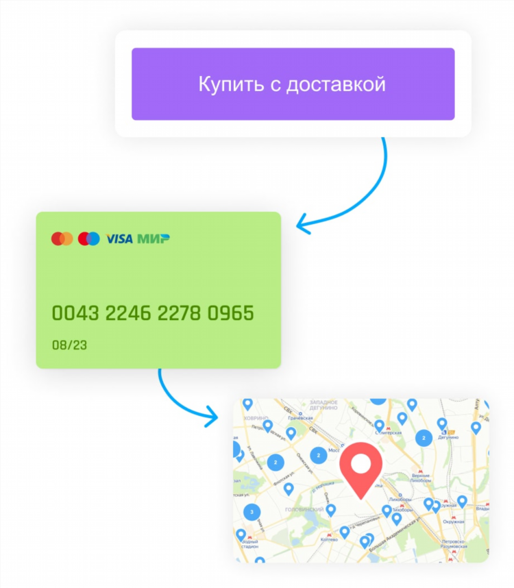 Авито крым доска бесплатных объявлений от частных симферополь