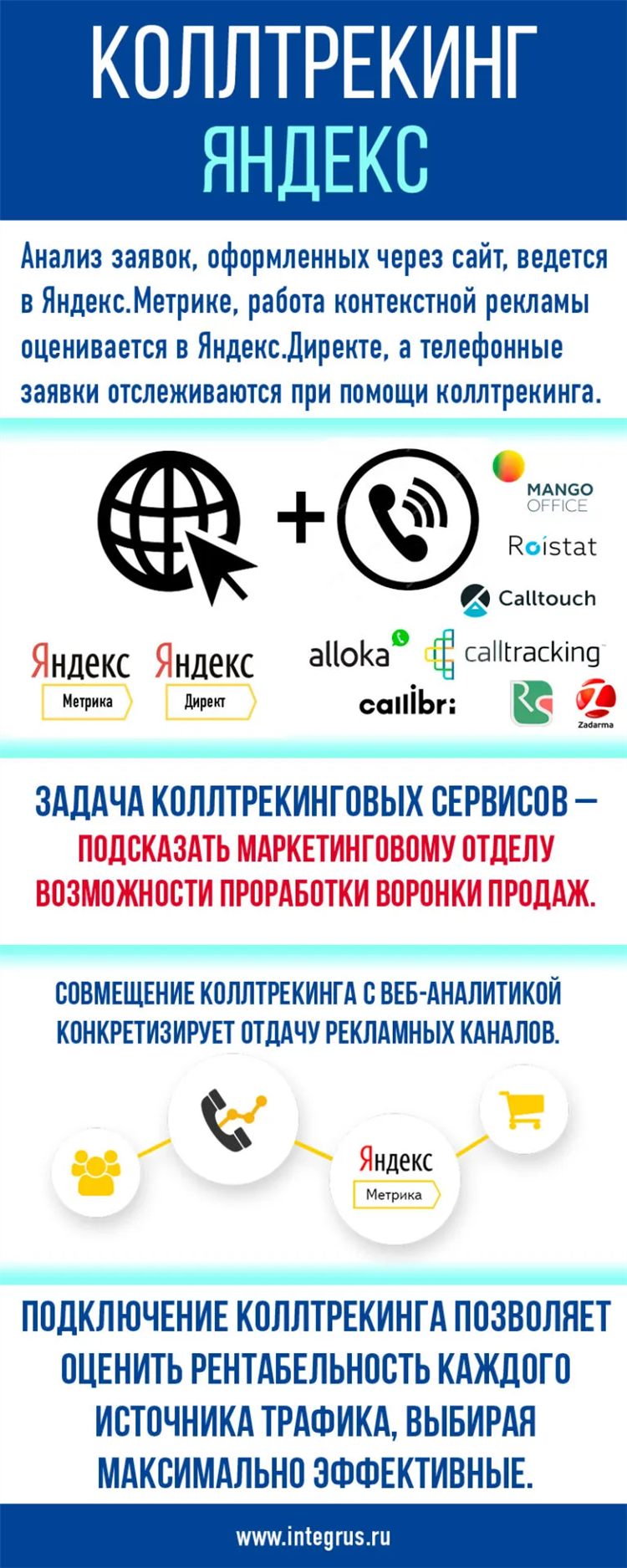 Динамические объявления яндекс