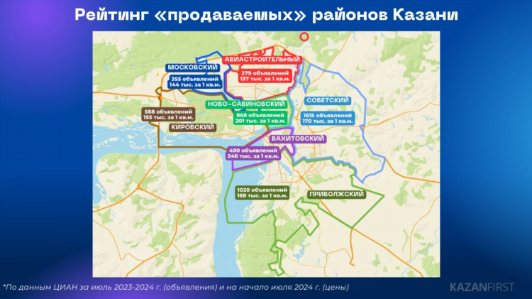 Доска частных объявлений района москвы