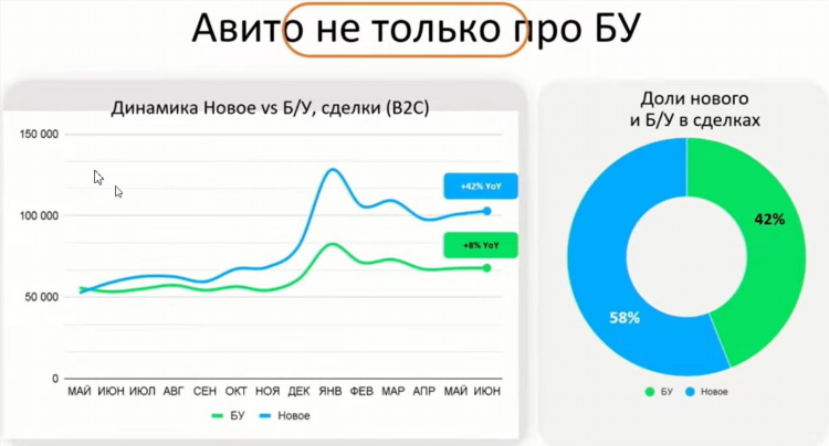 Доска объявлений б у цены
