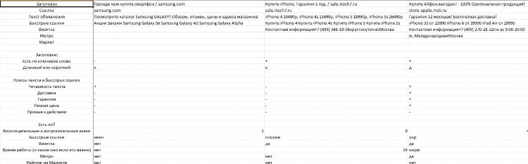 Доска объявлений конкурентами