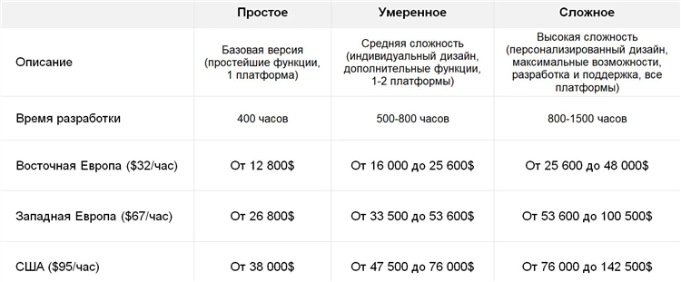 Доска объявлений торгуй