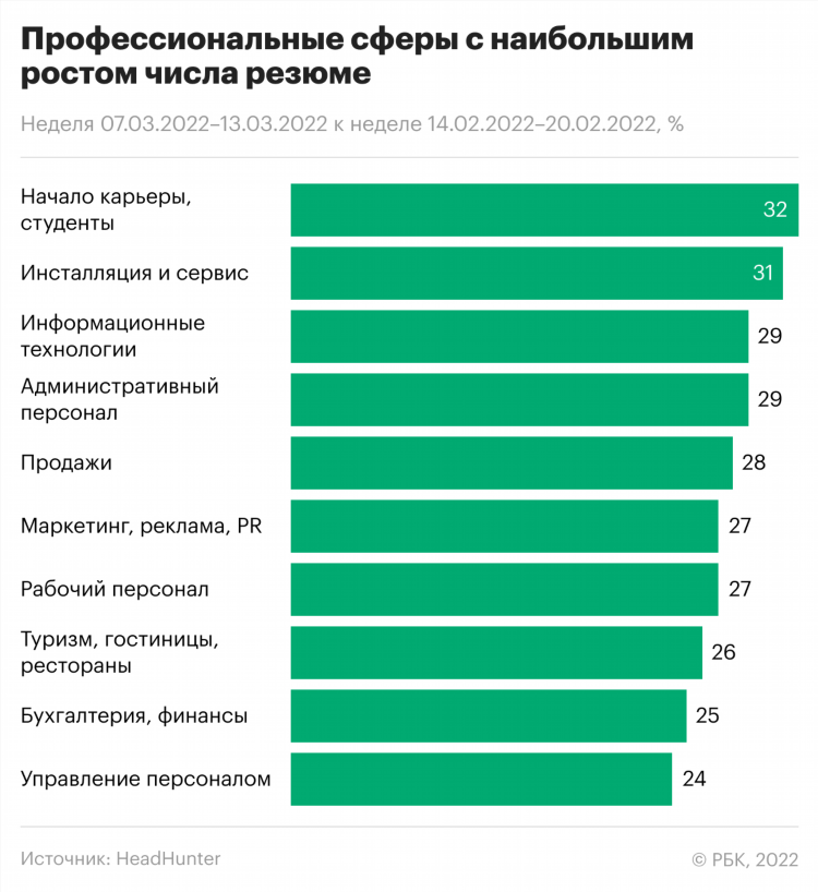 Резюме калининград бесплатные объявления